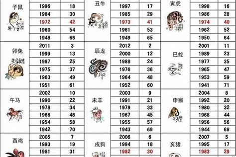 2016年生肖|2016年属什么生肖 2016年属什么生肖几岁